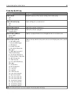 Preview for 88 page of Lexmark M5255 User Manual