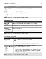 Preview for 90 page of Lexmark M5255 User Manual