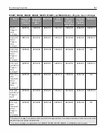 Предварительный просмотр 102 страницы Lexmark M5255 User Manual