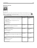 Preview for 165 page of Lexmark M5255 User Manual