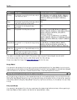 Preview for 214 page of Lexmark M5255 User Manual