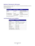 Preview for 12 page of Lexmark MarkVision Professional 11.0 User Manual