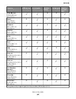 Предварительный просмотр 20 страницы Lexmark MB2236 Service Manual