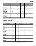 Предварительный просмотр 21 страницы Lexmark MB2236 Service Manual