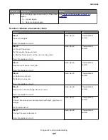 Предварительный просмотр 127 страницы Lexmark MB2236 Service Manual