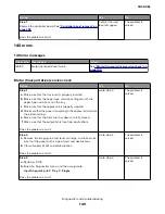 Предварительный просмотр 149 страницы Lexmark MB2236 Service Manual