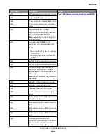 Предварительный просмотр 159 страницы Lexmark MB2236 Service Manual