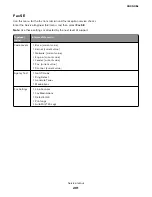 Предварительный просмотр 201 страницы Lexmark MB2236 Service Manual