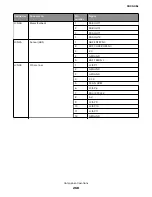 Предварительный просмотр 268 страницы Lexmark MB2236 Service Manual