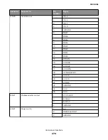 Предварительный просмотр 270 страницы Lexmark MB2236 Service Manual