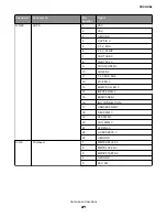 Предварительный просмотр 271 страницы Lexmark MB2236 Service Manual