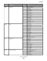 Предварительный просмотр 272 страницы Lexmark MB2236 Service Manual