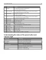 Preview for 12 page of Lexmark MB2236 User Manual