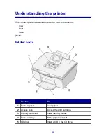 Предварительный просмотр 9 страницы Lexmark Memory Maker 450 Series User Manual