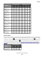 Предварительный просмотр 42 страницы Lexmark MS310 4514-220 Service Manual