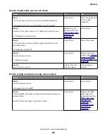 Предварительный просмотр 95 страницы Lexmark MS310 4514-220 Service Manual