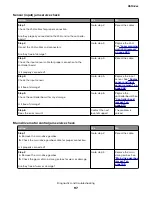 Предварительный просмотр 97 страницы Lexmark MS310 4514-220 Service Manual