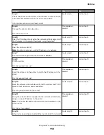 Предварительный просмотр 158 страницы Lexmark MS310 4514-220 Service Manual