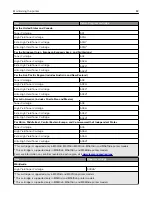 Preview for 82 page of Lexmark MS310 Series User Manual