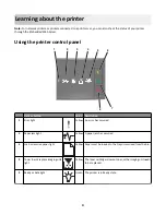 Preview for 4 page of Lexmark MS310d Quick Refence Manual