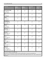 Предварительный просмотр 14 страницы Lexmark MS331 User Manual