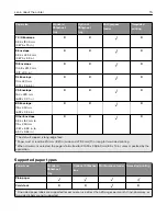 Предварительный просмотр 15 страницы Lexmark MS331 User Manual