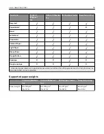 Предварительный просмотр 16 страницы Lexmark MS331 User Manual