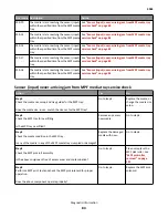 Предварительный просмотр 84 страницы Lexmark MS71 Series Service Manual