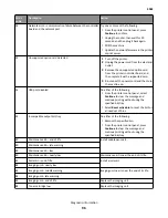 Предварительный просмотр 96 страницы Lexmark MS71 Series Service Manual