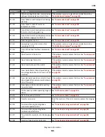 Предварительный просмотр 101 страницы Lexmark MS71 Series Service Manual