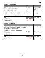 Предварительный просмотр 104 страницы Lexmark MS71 Series Service Manual