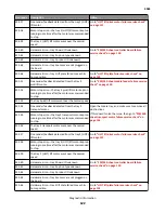 Предварительный просмотр 122 страницы Lexmark MS71 Series Service Manual