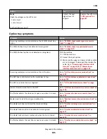 Предварительный просмотр 195 страницы Lexmark MS71 Series Service Manual