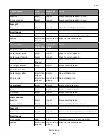 Предварительный просмотр 524 страницы Lexmark MS71 Series Service Manual