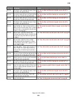 Preview for 63 page of Lexmark MS71x Service Manual