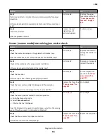 Preview for 66 page of Lexmark MS71x Service Manual