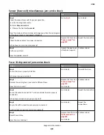 Preview for 68 page of Lexmark MS71x Service Manual