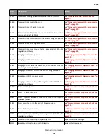 Предварительный просмотр 95 страницы Lexmark MS71x Service Manual