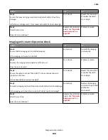 Предварительный просмотр 100 страницы Lexmark MS71x Service Manual