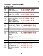 Предварительный просмотр 102 страницы Lexmark MS71x Service Manual