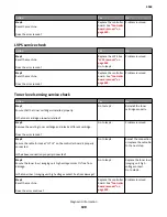 Предварительный просмотр 108 страницы Lexmark MS71x Service Manual