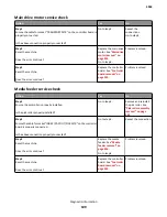 Предварительный просмотр 109 страницы Lexmark MS71x Service Manual