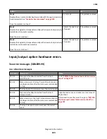 Preview for 123 page of Lexmark MS71x Service Manual