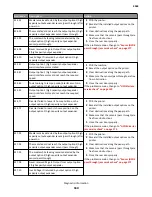 Preview for 164 page of Lexmark MS71x Service Manual