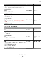 Предварительный просмотр 197 страницы Lexmark MS71x Service Manual