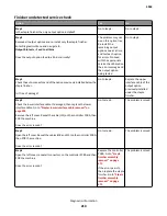 Предварительный просмотр 214 страницы Lexmark MS71x Service Manual