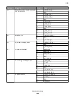 Предварительный просмотр 528 страницы Lexmark MS71x Service Manual