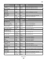 Предварительный просмотр 534 страницы Lexmark MS71x Service Manual