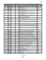 Предварительный просмотр 590 страницы Lexmark MS71x Service Manual