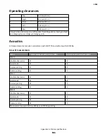 Предварительный просмотр 596 страницы Lexmark MS71x Service Manual